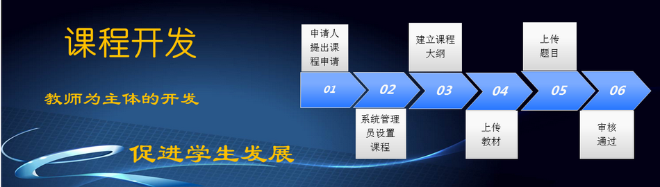 教育快车--学业在线评估与学习智能系统