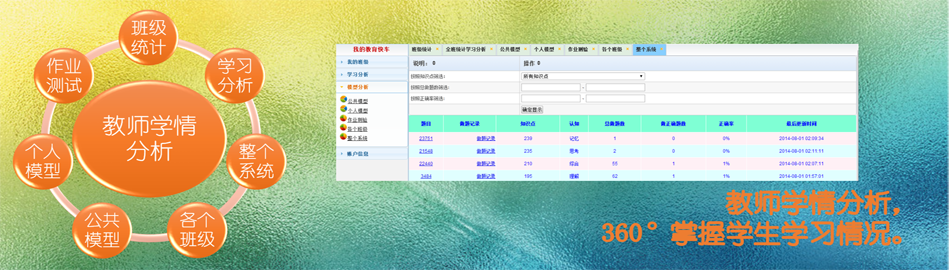 教育快车--学业在线评估与学习智能系统